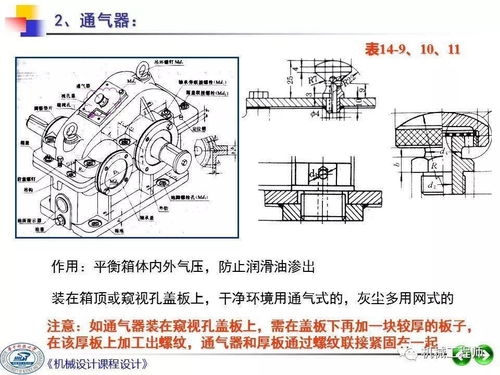 機械設計課程設計第三講 裝配圖的細化與機械設備制造、裝配、設計的深度融合